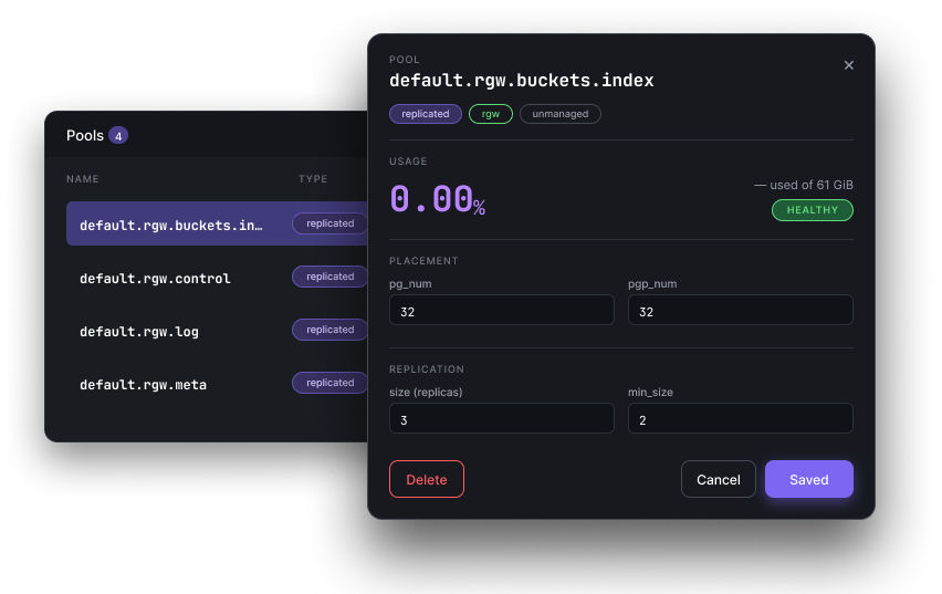 Pool detail drawer over the Pools list showing the default.rgw.buckets.index pool with usage stats, placement fields (pg_num, pgp_num, autoscale, target size ratio), replication, quotas, and Ceph metadata; Delete, Cancel, and Saved actions at the bottom
